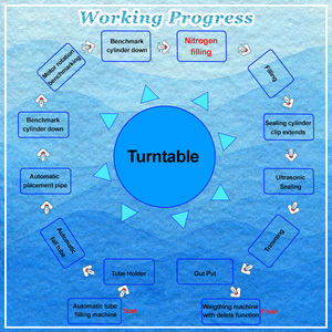 Mesin pengisi dan penyegel tabung minyak tubuh, mesin segel pengisi untuk krim tangan Gel tangan - Product Image 6