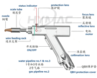 Machine de soudage laser à fibre portative refroidie par eau 4 en 1, 1,5 kW, 2 kW, 3 kW, torche SUP23T pour soudage, nettoyage, découpe d'acier et d'aluminium