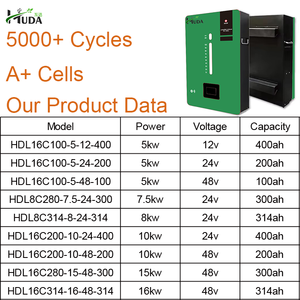 แบตเตอรี่ลิเธียมไอออนฟอสเฟตสำหรับเก็บพลังงานแสงอาทิตย์ 7.5kW 24V 300AH ราคาประหยัด สำหรับโซลูชั่นการจัดการไฟดับในชีวิตประจำวัน รับผลิตแบบ OEM ODM - Product Image 4