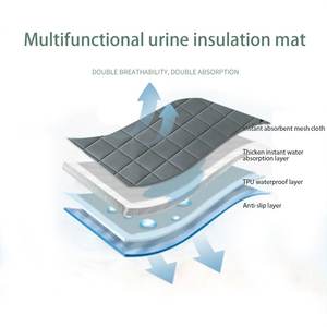 Tapis pour animaux de compagnie à quatre couches super absorbant antidérapant réutilisable imprimé à carreaux noir et blanc pour chiens - Product Image 6