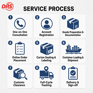 El Mejor Servicio <span class=keywords><strong>de</strong></span> Transporte Aéreo y Express |   Envío Rápido y Económico Puerta a Puerta DDP a Europa y EE. UU. con Soporte y Seguro 24/7 - Product Image 5