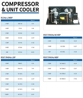 Unité de condensation Secop 3/4HP, chambre froide, mini compresseur alternatif OUBF, réfrigérateur commercial, congélateur à marche libre, moteur 50/60hz