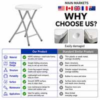 Tabouret pliant rond en plastique blanc HOMFUL 47 cm, siège portable en HDPE avec poignée, vente en gros pour le camping, le pique-nique, le jardin, la terrasse, l'extérieur