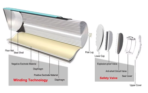 Baterai Li Ion 18650 CE/ROHS/KC/UL Terbaru 3.7v 10400mAh 3C Rate 4p1s - Bertenaga untuk rumah pintar - Product Image 3