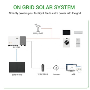 Sistema Solar Comercial Adecuado de 100Kw 500Kw 1Mw, Sistema de Energía Solar Todo en Uno Conectado a la Red para Sistemas Solares - Product Image 2