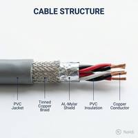 Fabricante de Cables OEM, Cable de Cobre Certificado UL2576, Pedidos al por Mayor, Cable Personalizado para Conexión Eléctrica