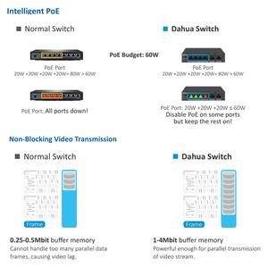 PFS4226-24ET-240大华240瓦单端口最大90瓦IEEE802.3bt 250米长距离传输24端口PoE交换机 - Product Image 5