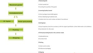 AD590JH Cảm Biến Nhiệt Độ Mới Và Ban Đầu Giao Hàng Nhanh BOM Danh Sách Báo Giá Trong Kho - Product Image 3