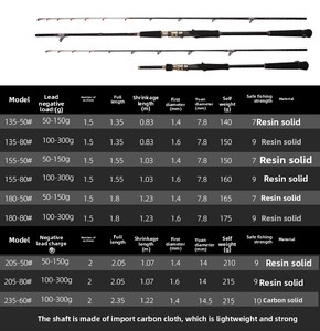 <span class=keywords><strong>Canne</strong></span> à pêche en fibre de verre pour bateau, à profil souple, pour la pêche au calamar et au seiche, <span class=keywords><strong>ensemble</strong></span> de cannes robustes pour radeau, vente en gros, OEM - Product Image 6