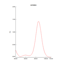 Pigment absorbant l'infrarouge proche (980 nm) pour encre, filtres infrarouges, injection plastique, revêtements d'isolation thermique, recherche scientifique.