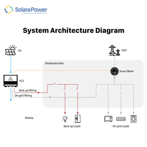 Batería de Litio Lifepo4 de Alto Voltaje para Energía Solar Solara Power Stack, 20kwh, 30kwh, 40kwh, 50kwh, 60kwh, 70kwh, 80kwh, 100kwh - Product Image 5