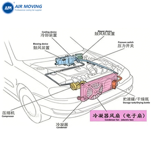 <span class=keywords><strong>พัดลม</strong></span>ระบายอากาศ AM 10 <span class=keywords><strong>นิ้ว</strong></span> 12V 24V 80W สำหรับเครื่องปรับอากาศ หม้อน้ำ ชุดพัดลมไฟฟ้า อุปกรณ์เสริมดัดแปลง <span class=keywords><strong>พัดลม</strong></span>ดูดอากาศ - Product Image 5