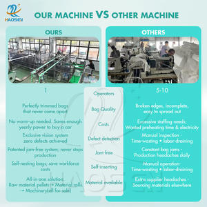 เครื่องทอถุง PP 30กก. จากประเทศจีน - Product Image 3