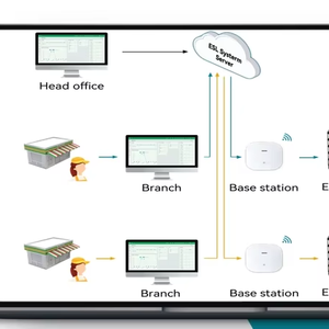슈퍼마켓 제품 전자 선반 라벨 ESL 디지털 선반 라벨 디지털 가격 태그 전자 가격 태그 준비 재고 - Product Image 1