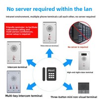 Sistema de Intercomunicación SIP Integrado, Punto de Ayuda de Emergencia y Consola de Despacho de Video, Solución de Red de Audio Bidireccional para Seguridad