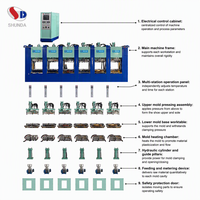 Machine de moulage par injection EVA à 6 stations pour la fabrication de semelles de pantoufles, sandales et sabots