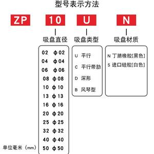Série U ZP-02/3/4/6/8/10/50USUN Ventouse robotique à pleine puissance, raccord rapide, composants pneumatiques - Product Image 1
