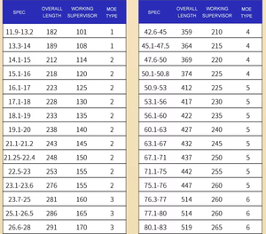 2025 Foret à queue conique 6542 à grande vitesse de 31 à 50 de diamètre non revêtu, utilisé pour l'acier général - Product Image 6