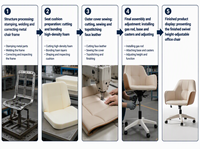 Chaise de bureau ergonomique moderne en cuir véritable, dossier confortable réglable, siège pour longues sessions assises, idéale pour la maison, la chambre ou un usage professionnel.