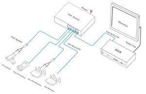 Switch PoE Gigabit 10 ports, 1 à 8 ports prenant en charge le PoE+, avec 2 ports RJ45 Uplink, Switches réseau stables et fiables - Product Image 2