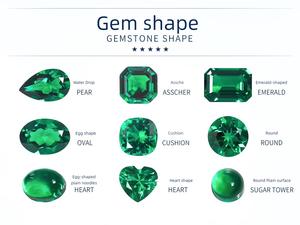 Laboratorio di alta qualità coltivato smeraldo pietre sciolte pietre preziose colombiane smeraldo per la progettazione di gioielli smeraldo anello di personalizzazione - Product Image 5
