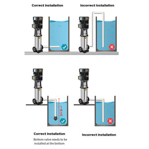 ปั๊มหอยโข่งสแตนเลสแนวตั้งอัจฉริยะสำหรับงานบริการน้ำอุตสาหกรรม - Product Image 6