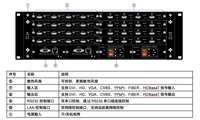 Procesador de Video Hardrock 4K60 con Matriz de Conmutación Sin Interrupciones 16x16, Enrutamiento, Gestión EDID, Control Flexible de Red IP, Pro AV, Metálico