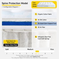 Matelas à ressorts ultra-doux et ferme en crin de cheval fait main Zhuohang Galaxy, qualité mère-bébé, pour chambre à coucher, mobilier de maison d'origine chinoise