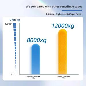 PP tubos plásticos descartáveis com fundo cônico Graduado 0.5 ml a <span class=keywords><strong>50ml</strong></span> Centrífuga Tubos para Laboratórios Lab Supplies - Product Image 5
