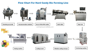 宇卓新厂全自动不锈钢硬糖棒棒糖制造机 硬糖生产线 糖果滚筒机 - Product Image 6