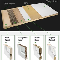 Portes intérieures modernes à ouverture latérale en MDF, à âme alvéolaire, pré-encadrées, à 6 panneaux, apprêtées blanches, pour appartement et chambre à coucher