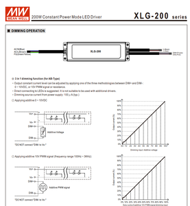 MEAN WELL XLG-200-12-A 192W 12V 16A 3 In 1 Dimmable Constant Power IP67 Waterproof LED Driver AC100‑305Vac - Product Image 5