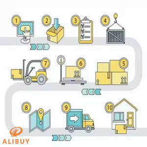 Agent d'achat professionnel <span class=keywords><strong>Alibuy</strong></span> avec 12 ans d'expérience, service de sourcing de vêtements 1688, solution tout-en-un, logistique Guangzhou - Product Image 4