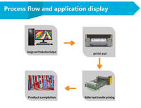 Imprimante à sublimation Epson I3200 à 4 têtes, machine d'impression sur papier transfert pour l'industrie du sportswear et du textile