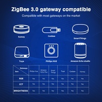 GL-C-203P Gledopto Passerelle ZigBee 3.0 compatible, contrôleur LED intelligent 2-en-1 avec variateur de lumière, sortie 3 canaux 12A, charge maximale 288W