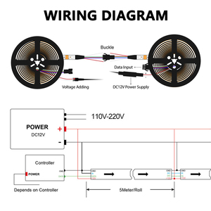 5 m/lotto WS2815 <span class=keywords><strong>Flex</strong></span> <span class=keywords><strong>LED</strong></span> Strips 30 60 144 LEDs/M SMD 5050 RGB Magic Color IC integrato Dual Signal luce indirizzabile in modo indipendente - Product Image 6