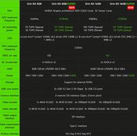 Kit de développement NVIDIA Jetson Orin NX SUPER 8 Go 16 Go RAM 117 TOPS 157 TOPS pour l'IA à l'extrémité, l'informatique, la robotique ROS, Ubuntu, SSD inclus