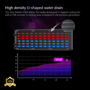 Enfriador Líquido ZeroMaster 360mm ARGB Nuevo Diseño Radiador de Refrigeración por Agua con LED RGB para Gabinete de PC Gaming Disipador de Calor y Ventiladores para CPU Intel AMD - Product Image 6