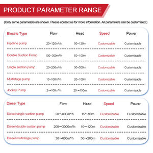 Pompe à incendie pour moteur diesel Système de pompe à eau d'appoint pour bouche d'incendie intérieure pour l'approvisionnement en eau des bâtiments - Product Image 5
