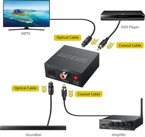 Convertidor de Audio <span class=keywords><strong>Coaxial</strong></span> <span class=keywords><strong>a</strong></span> <span class=keywords><strong>Fibra</strong></span> Óptica Bidireccional, Convertidor de Audio <span class=keywords><strong>Coaxial</strong></span> Toslink <span class=keywords><strong>a</strong></span> RCA Digital - Product Image 5