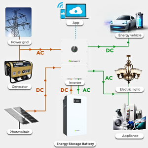 Batería de Litio LiFePO4 HOPE 16.0LM-A1 51.2V 314Ah 16kWh IP20 8000 Ciclos para Sistema de Almacenamiento de Energía Híbrido Fuera de la Red HOPE 16.0LM- - Product Image 2