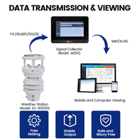 Anémomètre ultrasonique tout-en-un pour station météo extérieure Lora Lorawan sans fil miniature de vitesse et de direction du vent