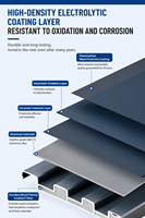Paneles de Techo y Pared de Aleación de Aluminio Aislados Personalizados para Casas Prefabricadas, Almacenes, Talleres, Cámaras Frigoríficas y Uso en Exteriores