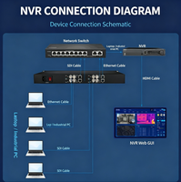Codificador de Video SDI de 4 Canales 1U, Codificador de Transmisión IP H.265, RTMP, RTSP, SRT, HLS para Transmisión en Vivo, IPTV, Seguridad, NVR