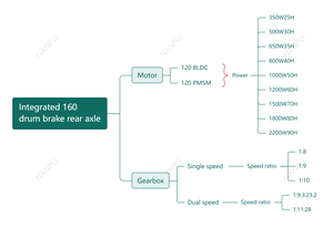 Camion Électrique Essieu Tricycle <span class=keywords><strong>Différentiel</strong></span> Frein à Tambour Rickshaw 3 Roues Tuk Tuk Ensemble Essieu <span class=keywords><strong>Arrière</strong></span> Tricycle <span class=keywords><strong>Pont</strong></span> <span class=keywords><strong>Arrière</strong></span> - Product Image 3