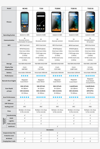 Google gồ ghề PDA 8core 6inchestouch Màn hình android14 thiết bị đầu cuối cầm tay 1D/2D thiết bị đầu cuối 5000ah với wifi <span class=keywords><strong>RFID</strong></span> cho Express - Product Image 6