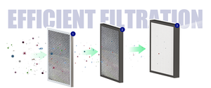 Sistema de Ventilación con Purificador de Aire Fresco para Interiores E-VIPO, Unidad de Recuperación de Calor por Entalpía, Montado en Pared, Diseño Gráfico - Product Image 5