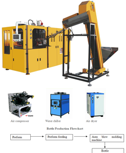 4腔宽口塑料罐制造机小型企业自动宠物食品罐瓶拉伸吹瓶机 - Product Image 5