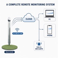 Capteur de niveau d'eau par radar sans fil avec compensation de température pour système d'irrigation agricole intelligent