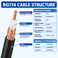Kabel Koaksial SMA Male SMA Male RG174 Perakitan Jumper Pigtail Low Loss 50 Ohm Antena WiFi 5G IoT Panjang Kustom Hitam Tembaga